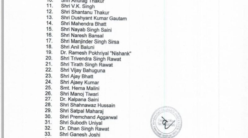 लोस के लिए भाजपा ने जारी की स्टार प्रचारकों की सूची
